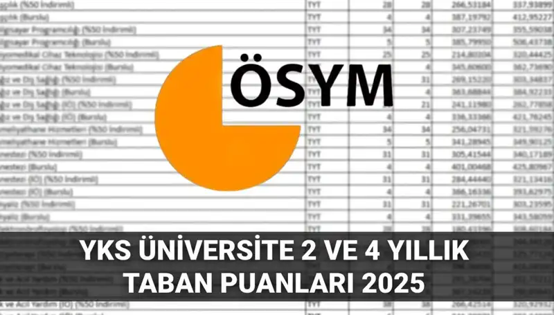 2025 YKS Taban Puanları: Hangi Üniversiteye Hangi Puanla Girilir?