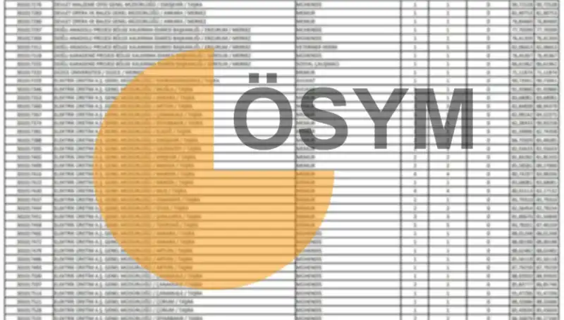 2025 KPSS Sonuçları ve ÖSYM Takvimi: Bilmeniz Gereken Tüm Detaylar