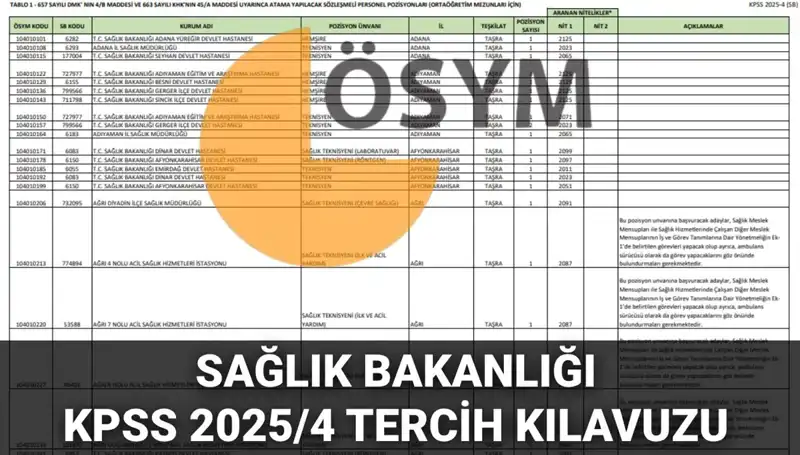 2025 Sağlık Bakanlığı Personel Alımı: 15 Bin 342 Kadro Kılavuzu Yayınlandı