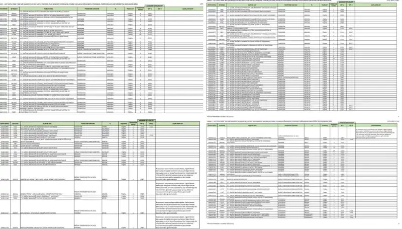 2025 Sağlık Bakanlığı İşçi ve Personel Alımları Açıklandı! Hangi Meslek Grupları Hedefte?